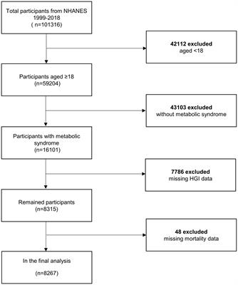 Association of hemoglobin glycation index with all-cause and cardio-cerebrovascular mortality among people with metabolic syndrome